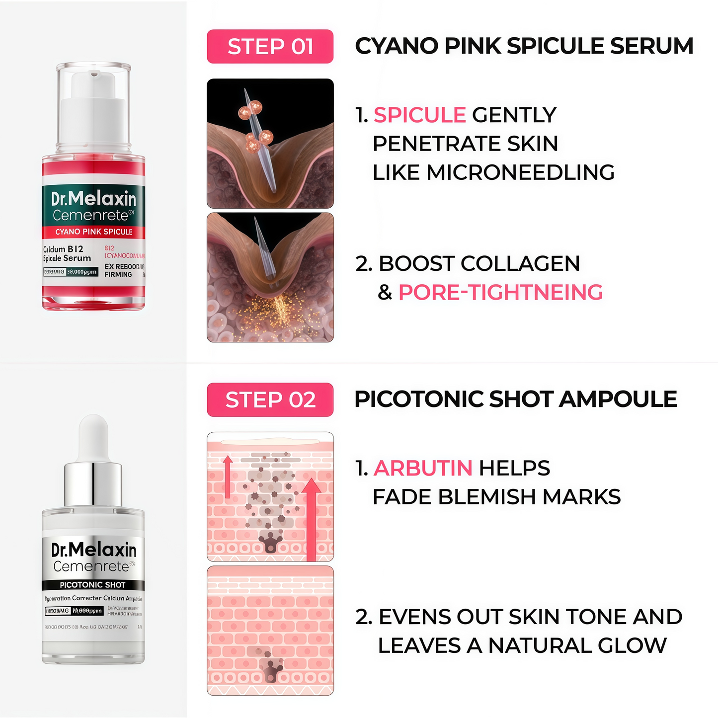 Dr. Melaxin 7-Piece Ultimate Skincare Bundle – Complete K-Beauty Routine with Melting Cleanser, Peel Shot Exfoliators, Calcium Spicule Serum & Eye Care – Anti-Aging, Pore Refining & Brightening for Face & Neck